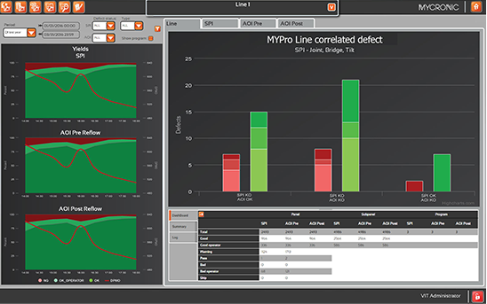 MYPro Correlate